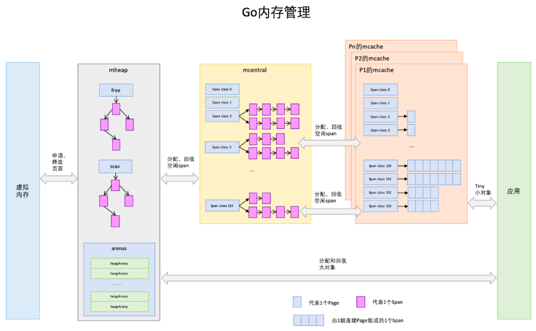 自动的内存管理系统实操手册:Java与Golang对比全解析
