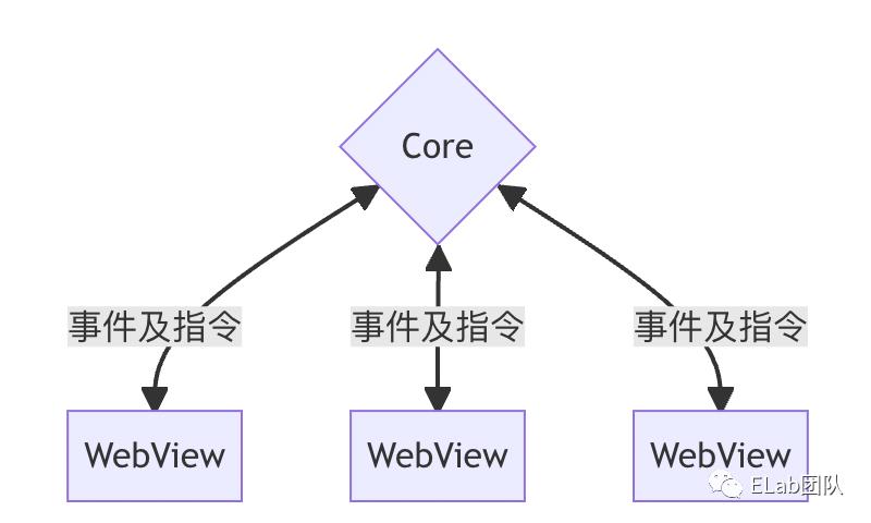Tauri:是否会成为下一代桌面应用开发框架?