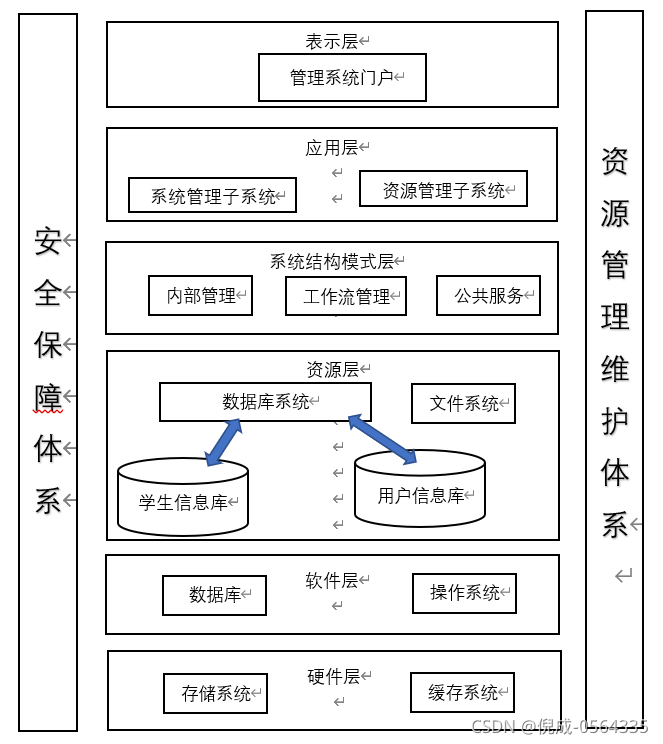 学生信息管理系统可行性研究报告:全面深入的分析