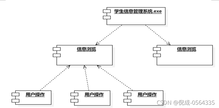 学生信息管理系统可行性研究报告:全面深入的分析