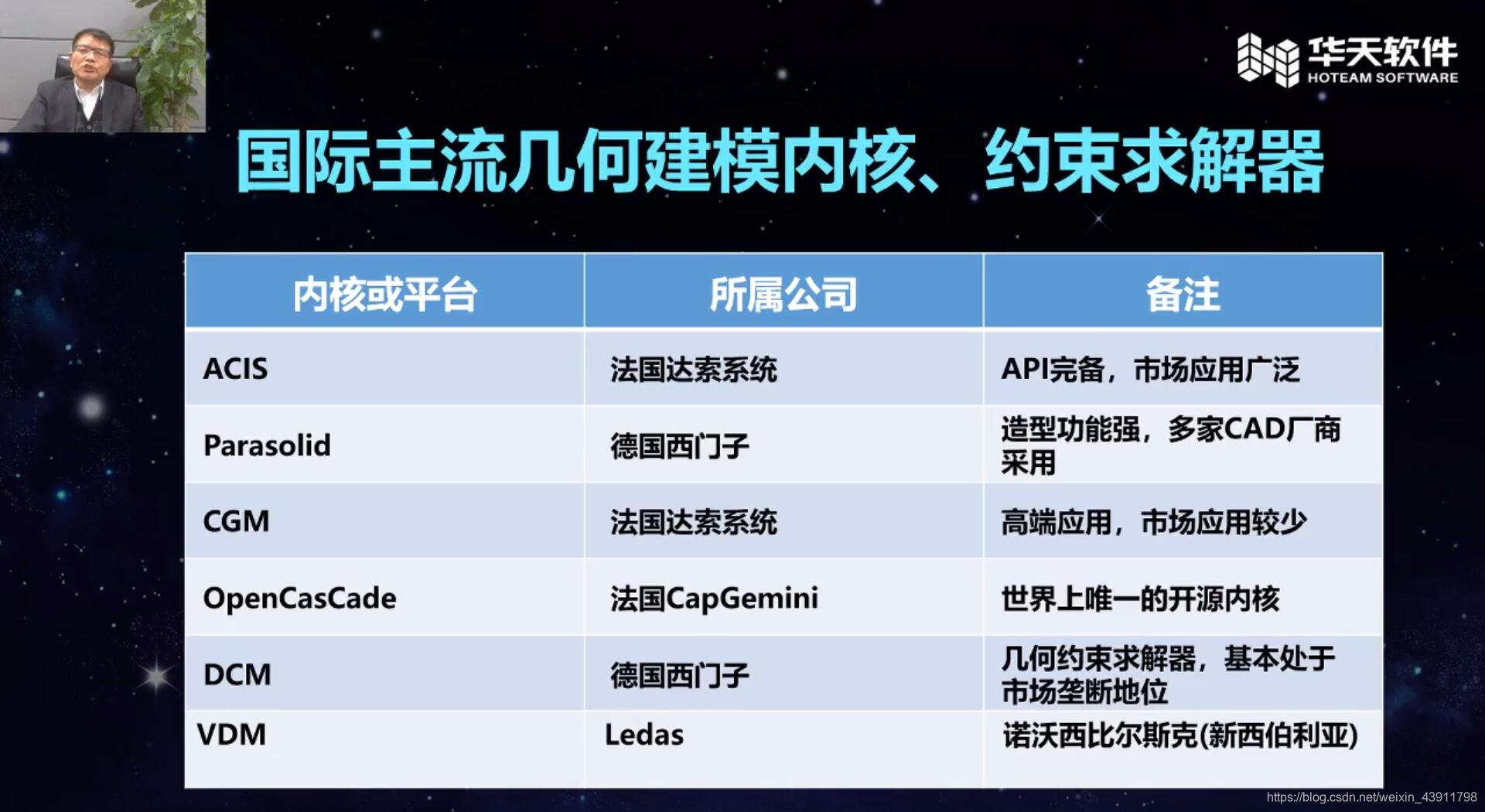 三维CAD内核及CAD数据格式(ACIS、OCC、ParaSolid)基础知识科普