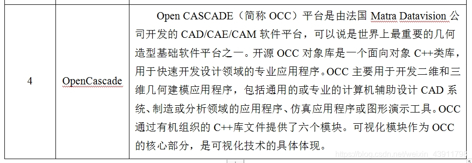 三维CAD内核及CAD数据格式(ACIS、OCC、ParaSolid)基础知识科普