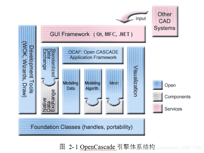 三维CAD内核及CAD数据格式(ACIS、OCC、ParaSolid)基础知识科普