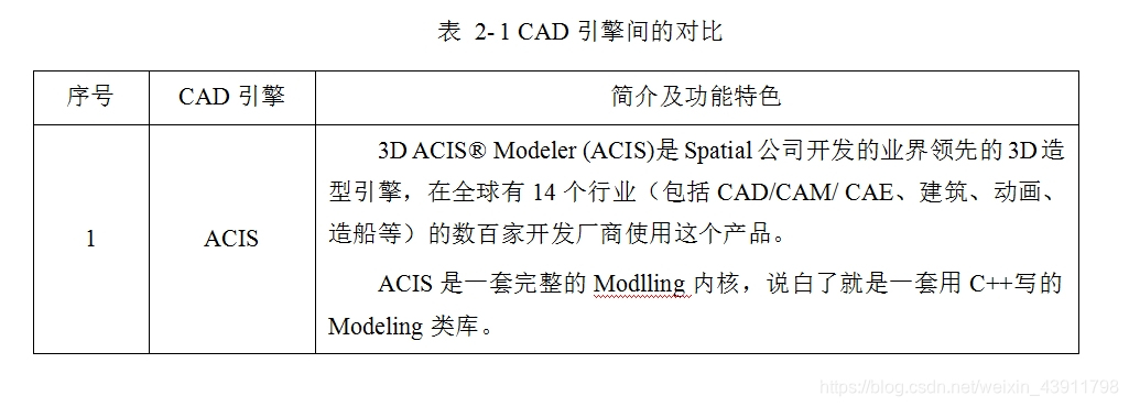 三维CAD内核及CAD数据格式(ACIS、OCC、ParaSolid)基础知识科普