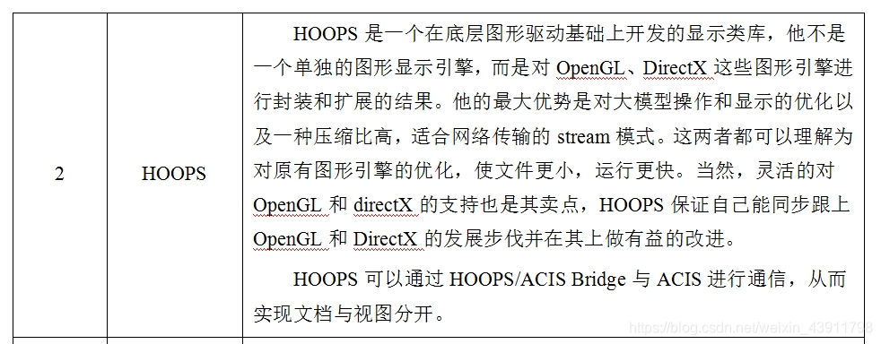 三维CAD内核及CAD数据格式(ACIS、OCC、ParaSolid)基础知识科普