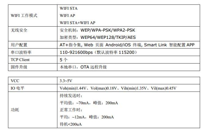 动手实践:手把手教你使用STM32打造智能鱼缸