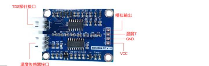 动手实践:手把手教你使用STM32打造智能鱼缸