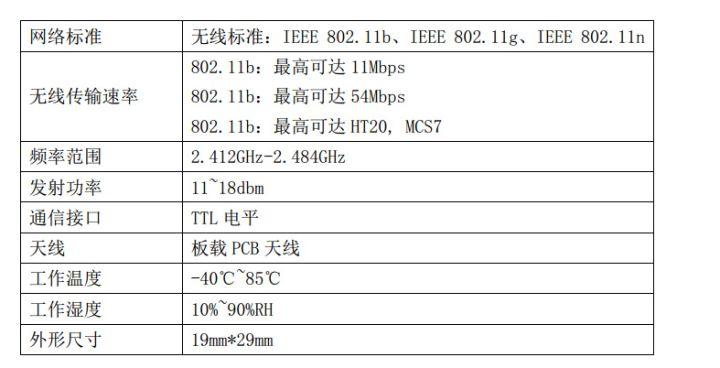 动手实践:手把手教你使用STM32打造智能鱼缸