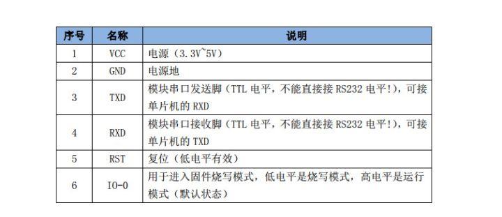 动手实践:手把手教你使用STM32打造智能鱼缸