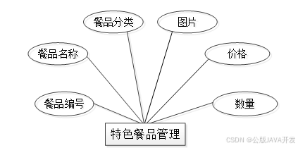 小程序点餐系统:便捷高效的餐饮点餐新方式