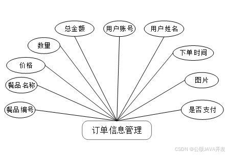 小程序点餐系统:便捷高效的餐饮点餐新方式