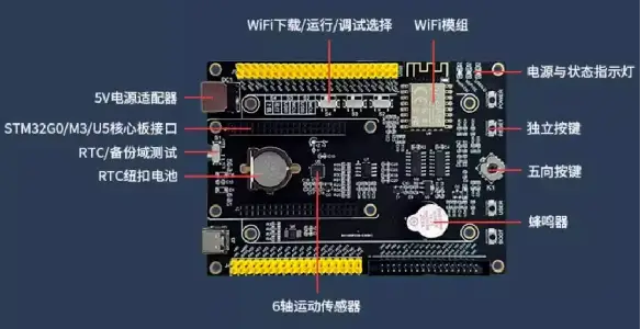 新手必看!STM32单片机零基础入门到项目实战的进阶学习路线
