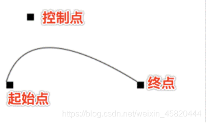 Canvas基础教程(章节3):全面深入学习Canvas必备知识