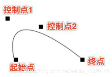 Canvas基础教程(章节3):全面深入学习Canvas必备知识
