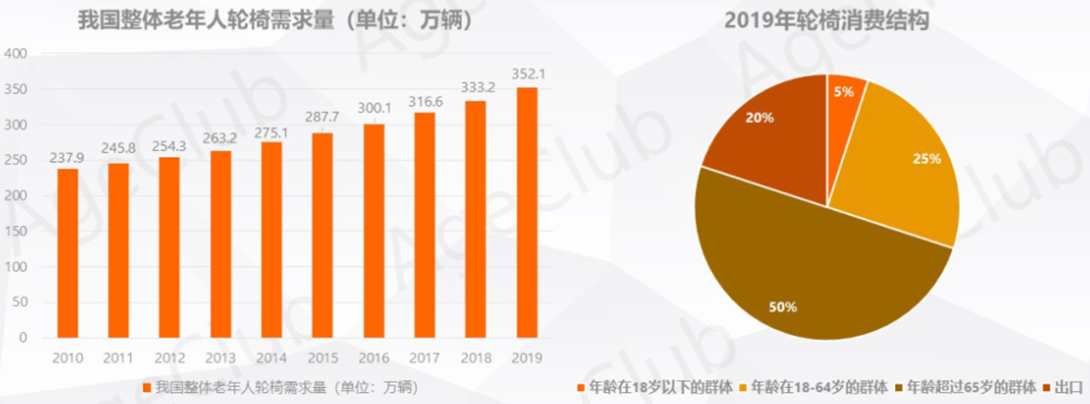 AIoT应用创新大赛:TencentOS Tiny AIoT开发板于智能轮椅中的应用