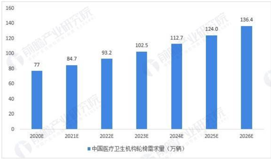 AIoT应用创新大赛:TencentOS Tiny AIoT开发板于智能轮椅中的应用