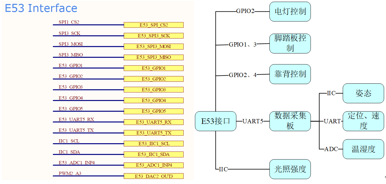 AIoT应用创新大赛:TencentOS Tiny AIoT开发板于智能轮椅中的应用
