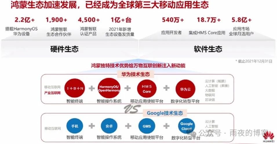 鸿蒙操作系统对.net在工业软件开发地位是否会产生冲击?