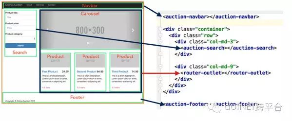 Angular 2与TypeScript概览:深入了解两者的特性与关联