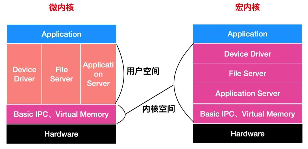 华为鸿蒙系统是否为安卓系统?二者究竟存在哪些区别?