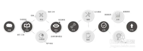 共享经济APP方案开发,其开发费用究竟是多少?