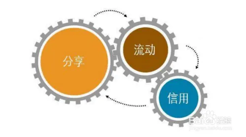 共享经济APP方案开发,其开发费用究竟是多少?