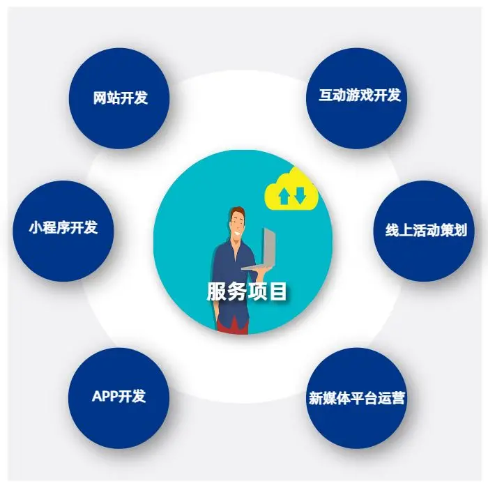 云信科技:app开发的价格一般是多少钱?