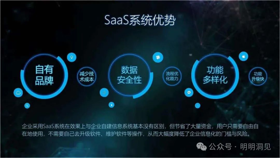 企业开发软件:基于需求和预算选择SaaS系统或定制开发的系统解决方案