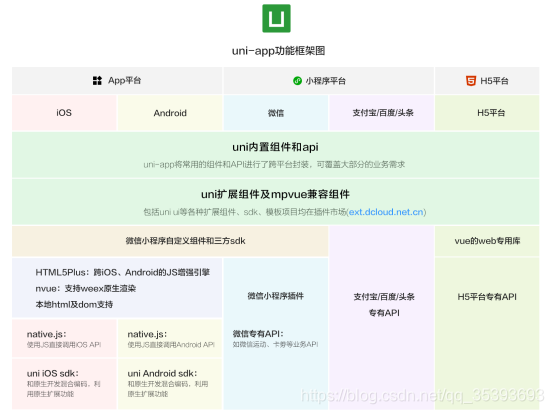 几款移动跨平台App开发框架比较:全面剖析与对比