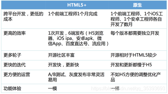 几款移动跨平台App开发框架比较:全面剖析与对比