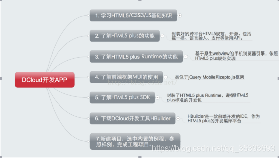 几款移动跨平台App开发框架比较:全面剖析与对比