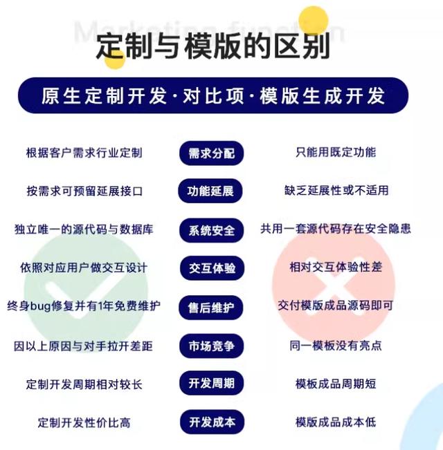 【必备指南】APP软件开发费用一览表:详细揭秘成本,有效避免隐形消费