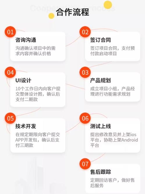 【必备指南】APP软件开发费用一览表:详细揭秘成本,有效避免隐形消费