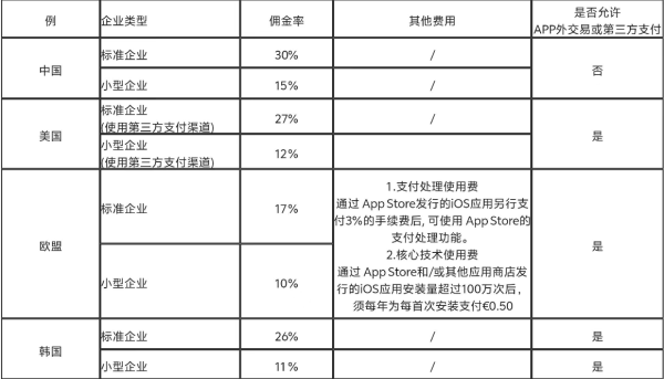 苹果首次曝光中国开发者收入,背后隐藏着怎样的市场格局?