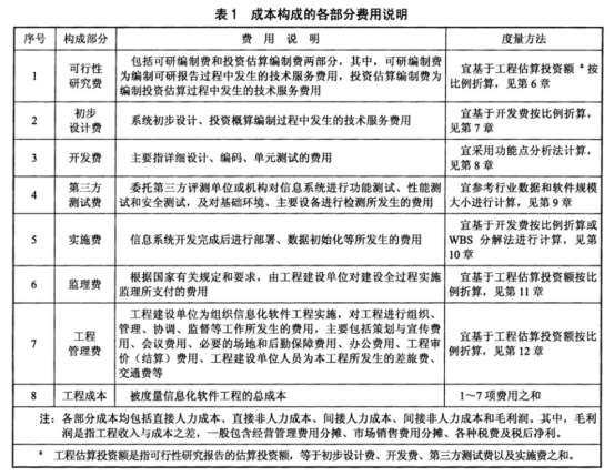 电力行业标准解读:电力信息化软件工程度量规范费用标准系列20