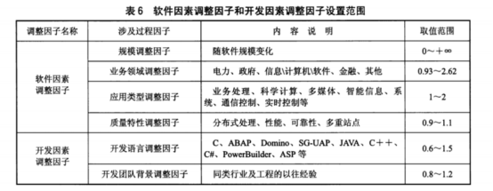 电力行业标准解读:电力信息化软件工程度量规范费用标准系列20