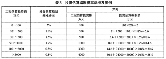 电力行业标准解读:电力信息化软件工程度量规范费用标准系列20