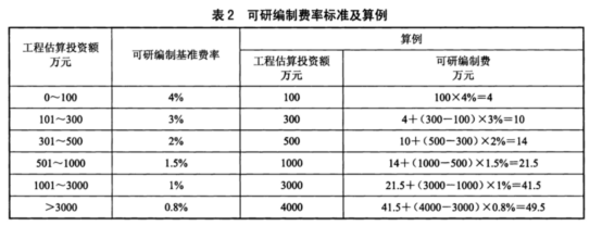 电力行业标准解读:电力信息化软件工程度量规范费用标准系列20