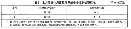 电力行业标准解读:电力信息化软件工程度量规范费用标准系列20