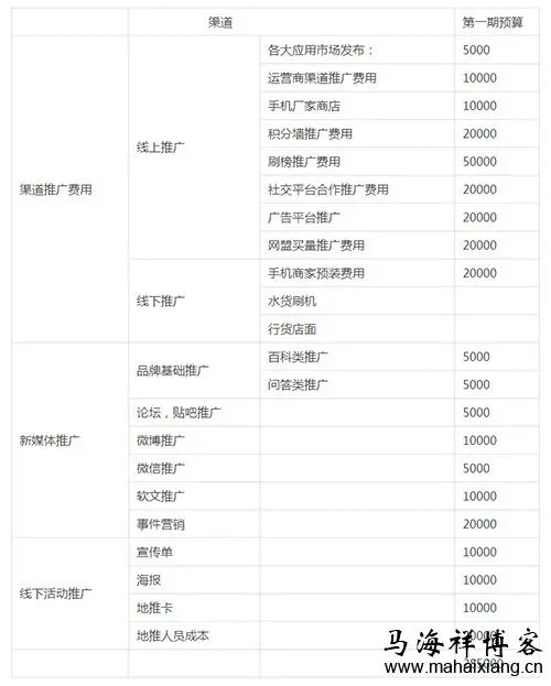 史上最全最详细的APP运营推广策划方案详解