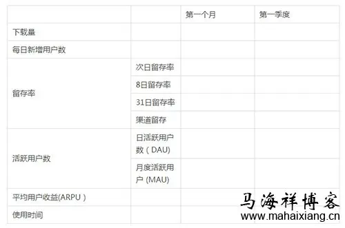 史上最全最详细的APP运营推广策划方案详解