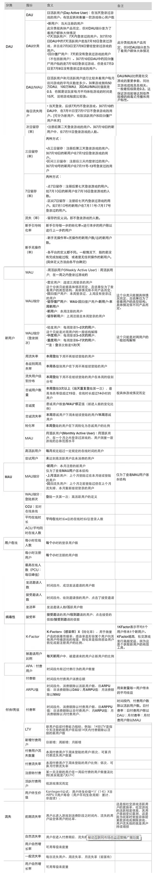 史上最全最详细的APP运营推广策划方案详解