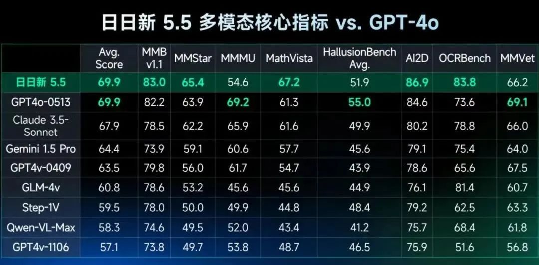 商汤组织架构调整与押注生成式AI的战略再转向