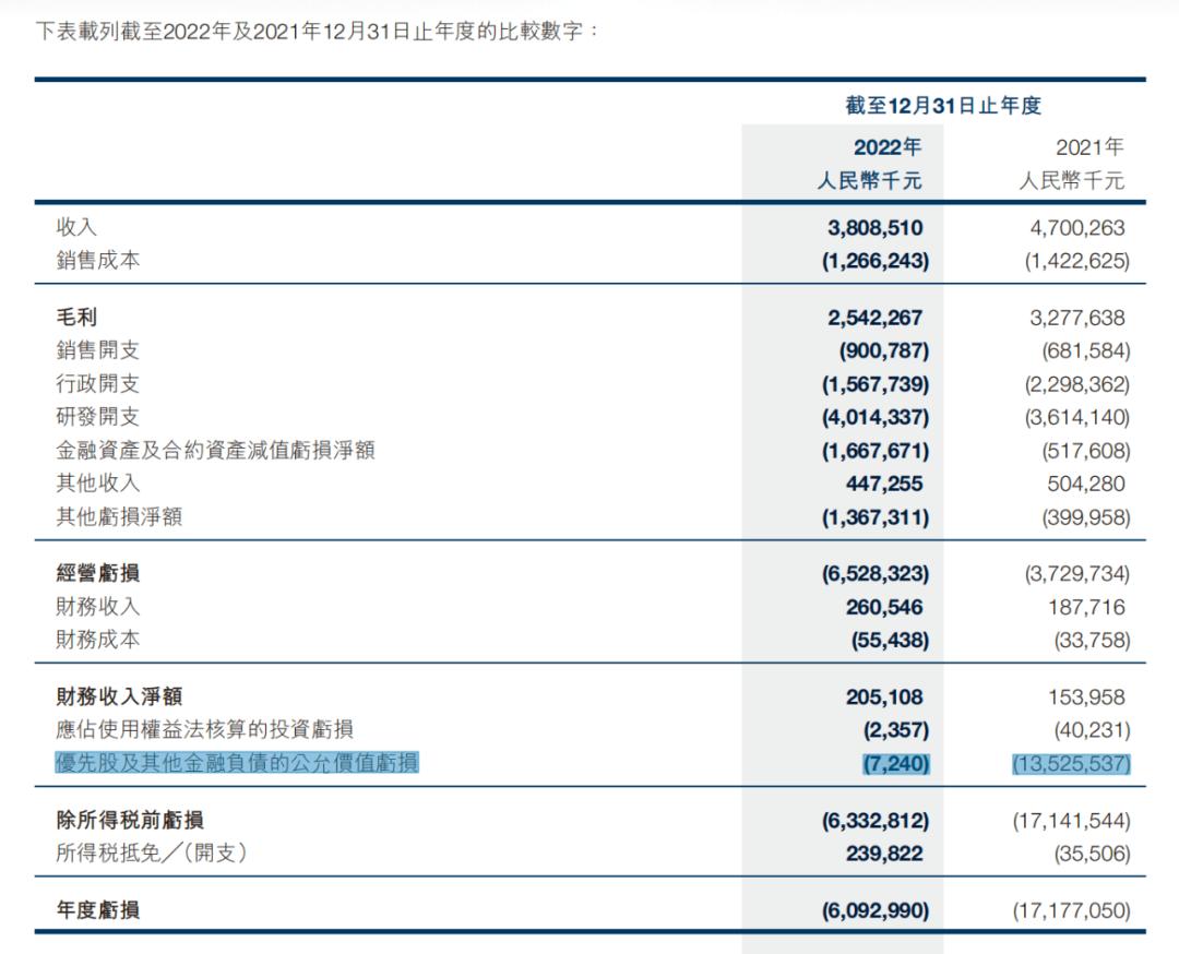 商汤组织架构调整与押注生成式AI的战略再转向