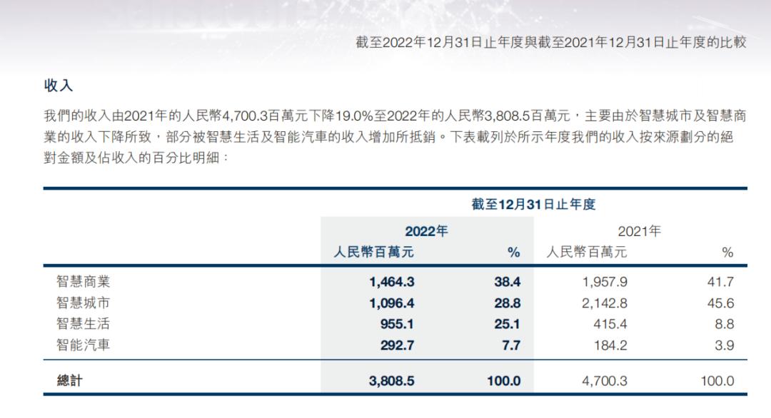 商汤组织架构调整与押注生成式AI的战略再转向