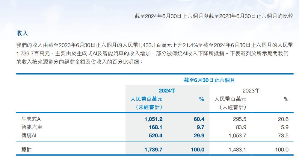 商汤组织架构调整与押注生成式AI的战略再转向