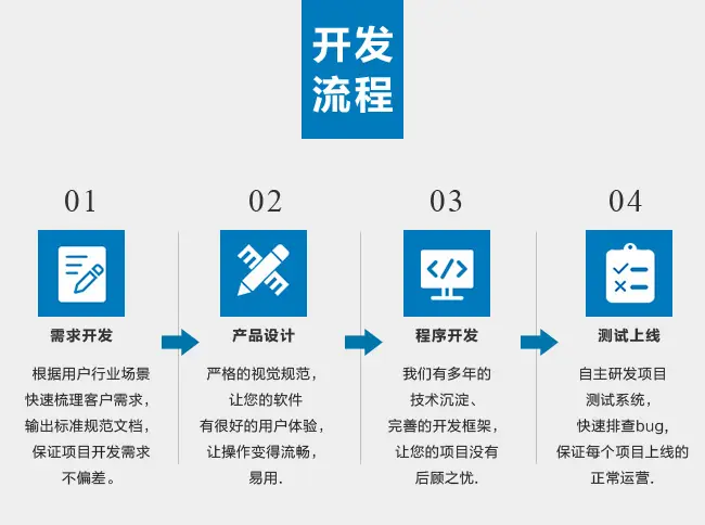 企业软件应用程序开发:提升业务效率与创新的关键