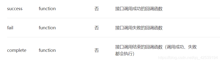 uni-app微信小程序连接HC系列蓝牙模块双向通信采坑总结