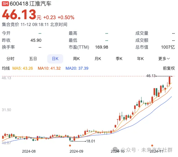 华为尊界登场,小鹏众筹开启,汽车行业新动态全览