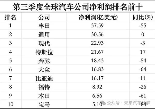 华为尊界登场,小鹏众筹开启,汽车行业新动态全览
